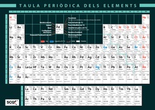 Referència: 72422  Taula periòdica dels elements